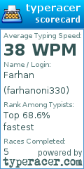 Scorecard for user farhanoni330