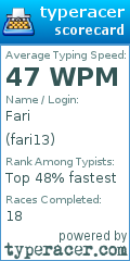 Scorecard for user fari13