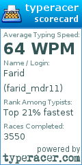 Scorecard for user farid_mdr11