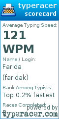 Scorecard for user faridak