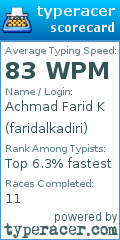 Scorecard for user faridalkadiri