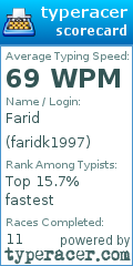 Scorecard for user faridk1997