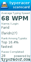 Scorecard for user faridn27