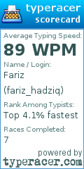Scorecard for user fariz_hadziq