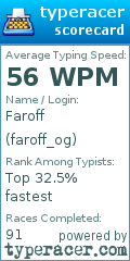 Scorecard for user faroff_og