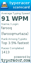 Scorecard for user farooqmurtaza