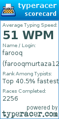 Scorecard for user farooqmurtaza12345