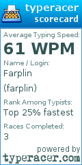 Scorecard for user farplin