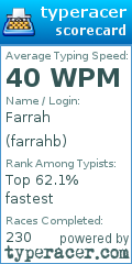 Scorecard for user farrahb