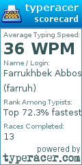 Scorecard for user farruh