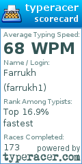 Scorecard for user farrukh1