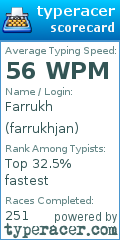 Scorecard for user farrukhjan