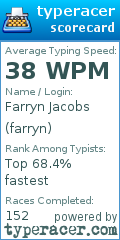 Scorecard for user farryn