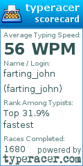 Scorecard for user farting_john