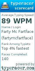 Scorecard for user fartymcfartface