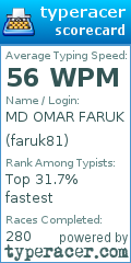 Scorecard for user faruk81