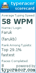 Scorecard for user farukb