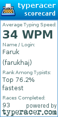 Scorecard for user farukhaj