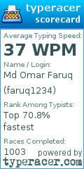 Scorecard for user faruq1234