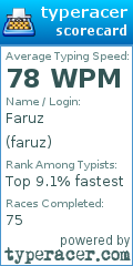 Scorecard for user faruz