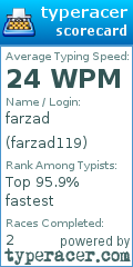 Scorecard for user farzad119