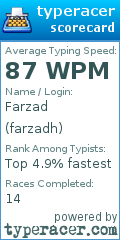 Scorecard for user farzadh