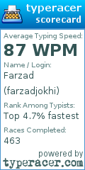 Scorecard for user farzadjokhi