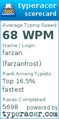 Scorecard for user farzanfrost