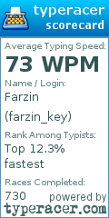 Scorecard for user farzin_key