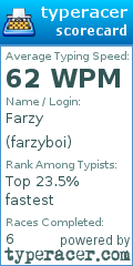 Scorecard for user farzyboi