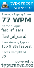 Scorecard for user fast_af_sara