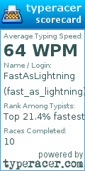 Scorecard for user fast_as_lightning