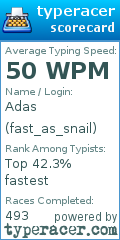 Scorecard for user fast_as_snail
