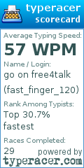 Scorecard for user fast_finger_120