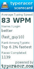 Scorecard for user fast_guy10