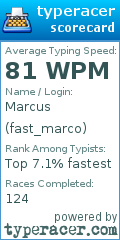 Scorecard for user fast_marco