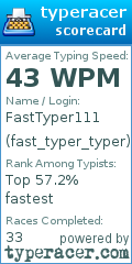 Scorecard for user fast_typer_typer