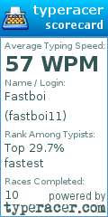 Scorecard for user fastboi11
