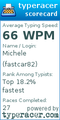 Scorecard for user fastcar82