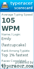 Scorecard for user fastcupcake