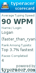 Scorecard for user faster_than_ryan