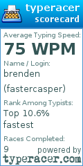 Scorecard for user fastercasper