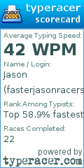 Scorecard for user fasterjasonracers
