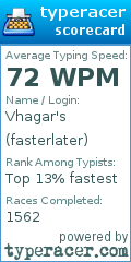 Scorecard for user fasterlater