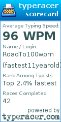 Scorecard for user fastest11yearold