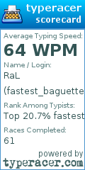 Scorecard for user fastest_baguette