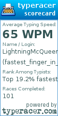 Scorecard for user fastest_finger_in_the_east