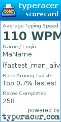 Scorecard for user fastest_man_alive