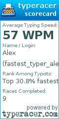 Scorecard for user fastest_typer_alex