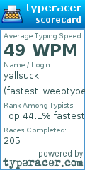 Scorecard for user fastest_weebtyperbruh